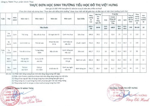 Thực đơn tuần 3 của giáo viên và học sinh trường THĐT Việt Hưng
